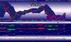 Nhóm cổ phiếu VN30 trên đà tăng giá
