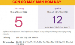 Con số may mắn hôm nay 5/12/2022 thứ 2, ngày 12/11 âm lịch