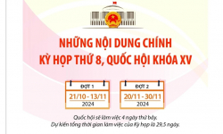 Kỳ họp thứ 8: Quốc hội thực hiện quy trình bầu Chủ tịch nước vào ngày 21/10