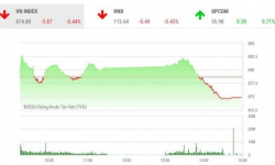 Chứng khoán ngày 3/6: VN-Index được hỗ trợ bởi vùng 860-870 điểm