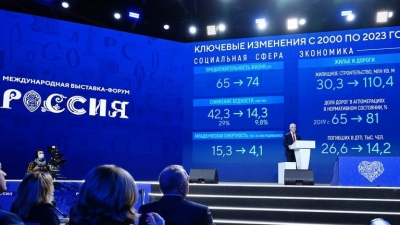 Kế hoạch chuyển đổi nền kinh tế của Nga là gì?