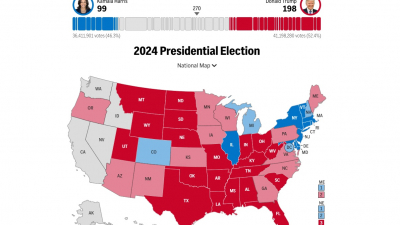 Trực tiếp kết quả bầu cử Tổng thống Mỹ 2024: Ông Trump dẫn trước ở bang chiến trường Georgia, Đảng Dân chủ lo lắng