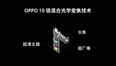 Công nghệ camera zoom quang 10x được OPPO ra mắt
