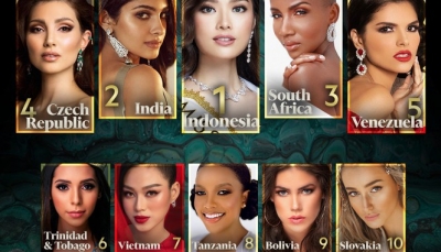 Hoa hậu Đỗ Thị Hà vươn lên 3 bậc trên bảng xếp hạng Miss World 2021
