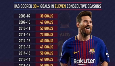 Vòng 11 La Liga: Messi xác lập những kỷ lục mới