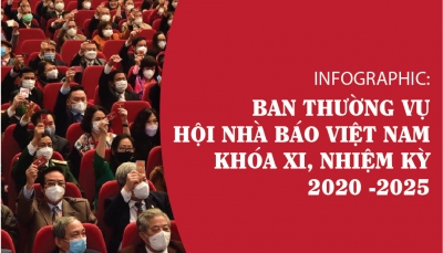INFOGRAPHIC: Ban Thường vụ Hội Nhà báo Việt Nam khóa XI, nhiệm kỳ 2020-2025