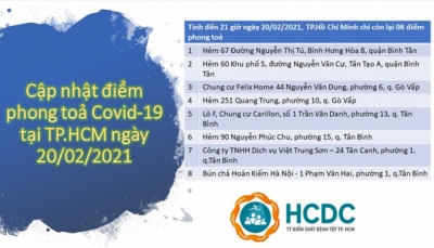 Thành phố Hồ Chí Minh còn 8 điểm phong tỏa để phòng chống dịch Covid-19