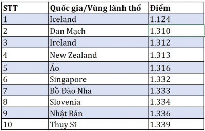 singapore malaysia va viet nam yen binh nhat dong nam a hinh 2