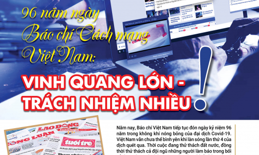 96 năm ngày Báo chí Cách mạng Việt Nam: Vinh quang lớn - Trách nhiệm nhiều!