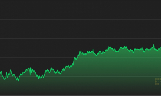 Giá Bitcoin hôm nay 2/9: Bitcoin đứng yên trong khi phần còn lại tăng mạnh