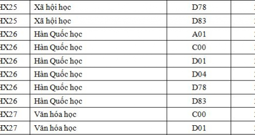 Hiệu trưởng Đại học Khoa học Xã hội và Nhân văn lý giải về mức điểm chuẩn 30 điểm