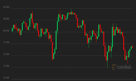 Giá Bitcoin hôm nay 17/9: Giảm nhẹ trong khi các đồng tiền số khác tăng