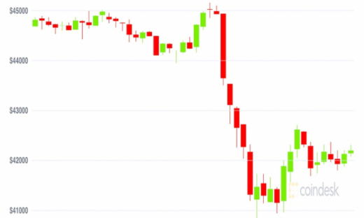 Giá Bitcoin hôm nay 25/9: Ổn định trở lại sau quy định từ Trung Quốc