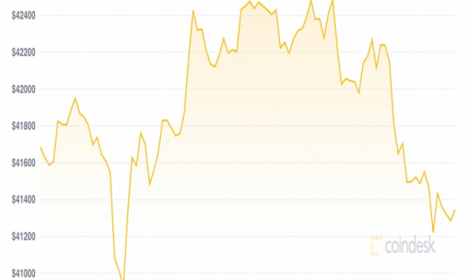 Giá Bitcoin hôm nay 30/9: Dự đoán khối lượng giao dịch tăng vào tháng 10