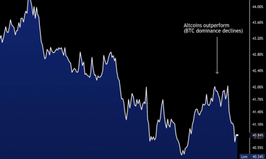 Giá Bitcoin hôm nay 17/12: Altcoin hoạt động tốt hơn