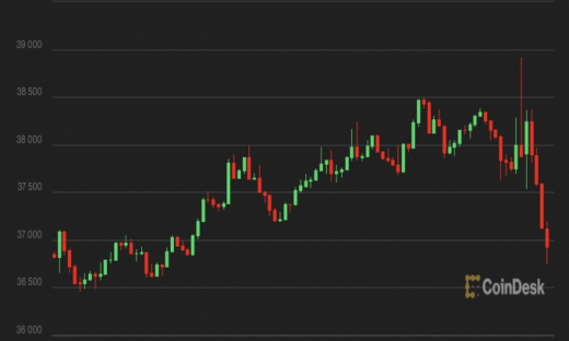 Giá Bitcoin hôm nay 27/1: Biến động mạnh vì thông tin từ FED