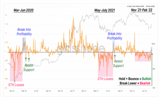 Giá Bitcoin hôm nay 8/2: Tăng vượt ngưỡng 44.000 USD