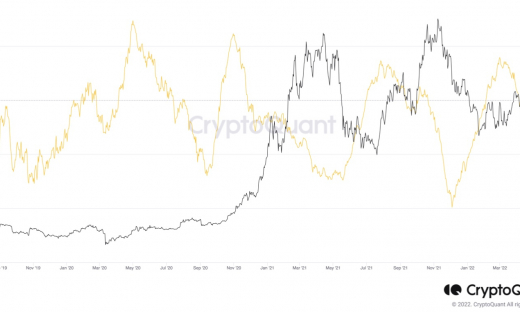 Giá Bitcoin hôm nay 19/5: Giảm mạnh cùng cổ phiếu