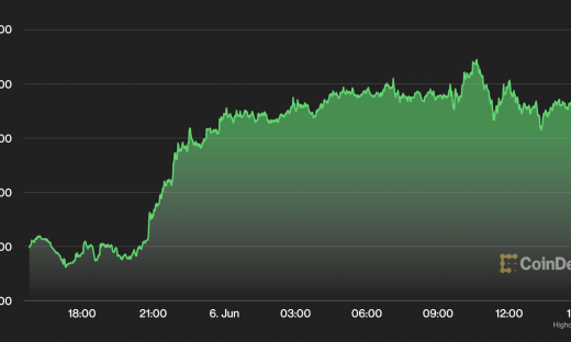 Giá Bitcoin hôm nay 7/6: Giao dịch trên 30.000 USD