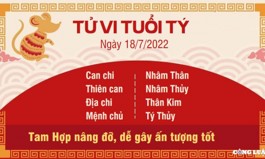 Tử vi 18/7/2022 hôm nay, thứ 2 ngày 20/6 âm lịch của 12 con giáp