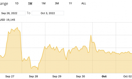 Giá Bitcoin hôm nay 3/10: Những tuần tới là thời điểm rất quan trọng