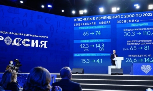 Kế hoạch chuyển đổi nền kinh tế của Nga là gì?