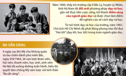 Phong trào thi đua yêu nước điển hình trong xây dựng CNXH và đấu tranh thống nhất đất nước (1955-1975)