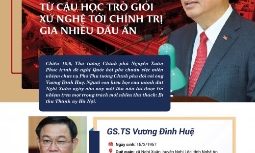 GS. TS Vương Đình Huệ: Từ cậu học trò giỏi xứ Nghệ tới chính trị gia nhiều dấu ấn