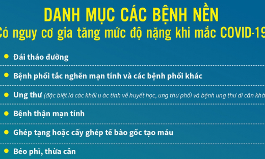 Danh mục các bệnh nền có nguy cơ tăng mức độ nặng khi mắc COVID-19