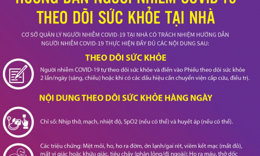 Hướng dẫn người nhiễm COVID-19 theo dõi sức khỏe tại nhà