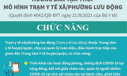 Infographic về chức năng, nhiệm vụ của trạm y tế xã, phường lưu động