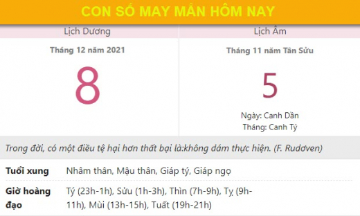 Con số may mắn hôm nay 8/12/2021 thứ 4, ngày 5/11 âm lịch