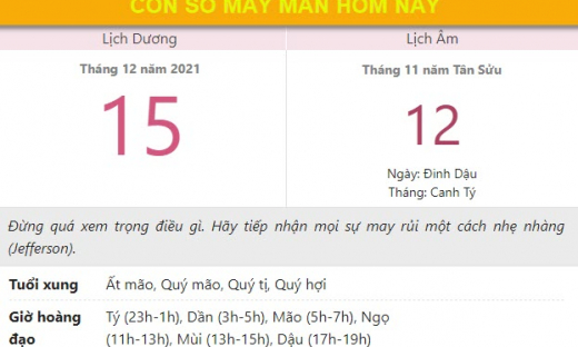 Con số may mắn hôm nay 15/12/2021 thứ 4, ngày 12/11 âm lịch