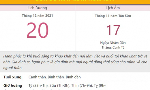 Con số may mắn hôm nay 20/12/2021 thứ 2, ngày 17/11 âm lịch