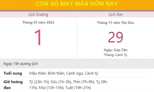 Con số may mắn hôm nay 1/1/2022 thứ 7, ngày 29/11 âm lịch