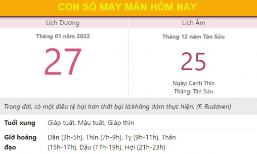 Con số may mắn hôm nay 27/1/2022 thứ 5, ngày 25/12 âm lịch