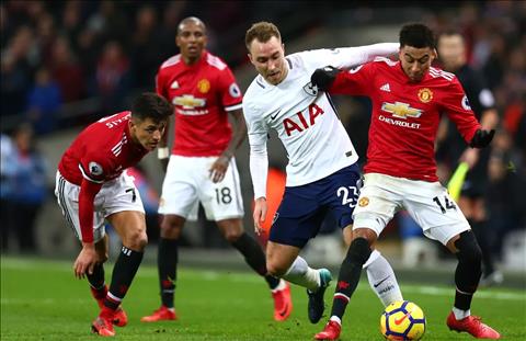 Nhận định trận M.U vs Tottenham, 00h30 ngày 13/3