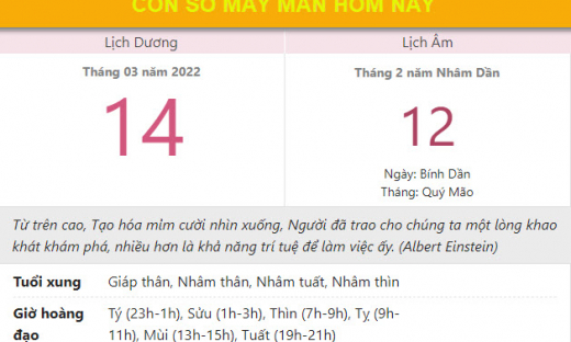 Con số may mắn hôm nay 14/3/2022 thứ 2, ngày 12/2 âm lịch