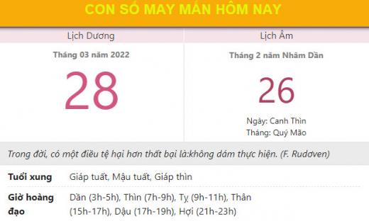 Con số may mắn hôm nay 28/3/2022 thứ 2, ngày 26/2 âm lịch