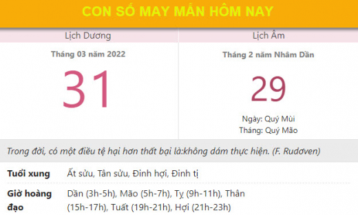 Con số may mắn hôm nay 31/3/2022 thứ 5, ngày 29/2 âm lịch