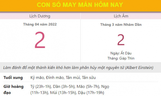 Con số may mắn hôm nay 2/4/2022 thứ 7, ngày 2/3 âm lịch