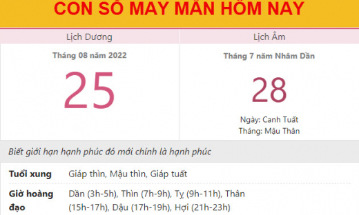 Con số may mắn hôm nay 25/8/2022 thứ 5, ngày 28/7 âm lịch