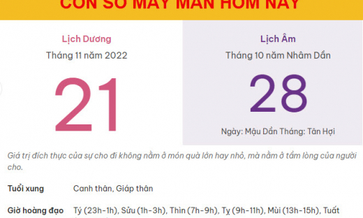 Con số may mắn hôm nay 21/11/2022 thứ 2, ngày 28/10 âm lịch