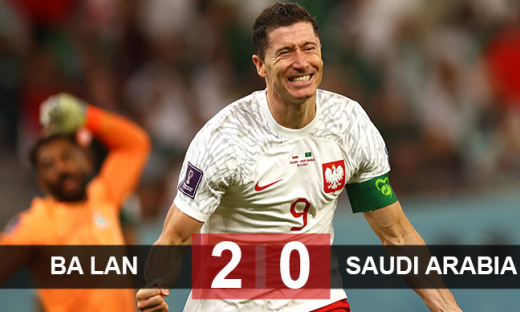 Lewandowski tỏa sáng, Ba Lan khuất phục 'ngựa ô' Saudi Arabia