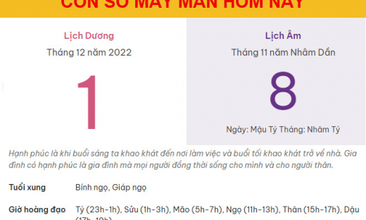 Con số may mắn hôm nay 1/12/2022 thứ 5, ngày 8/11 âm lịch