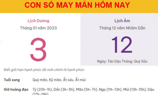 Con số may mắn hôm nay 3/1/2023 thứ 3, ngày 12/12 âm lịch