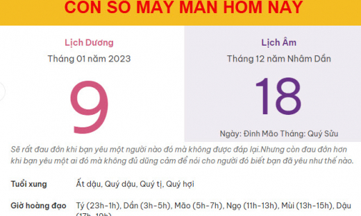 Con số may mắn hôm nay 9/1/2023 thứ 2, ngày 18/12 âm lịch