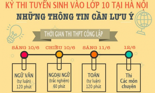 Kỳ thi tuyển sinh vào lớp 10 công lập tại Hà Nội: Thông tin cần lưu ý