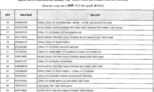 TCBS hoàn tất nộp bổ sung 4,1 tỉ đồng, đóng 2.904 tỷ đồng tiền thuế 2021-2022