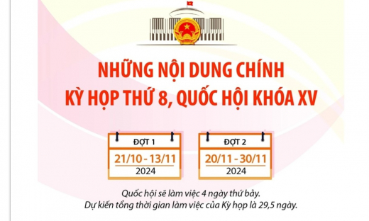 Kỳ họp thứ 8: Quốc hội thực hiện quy trình bầu Chủ tịch nước vào ngày 21/10